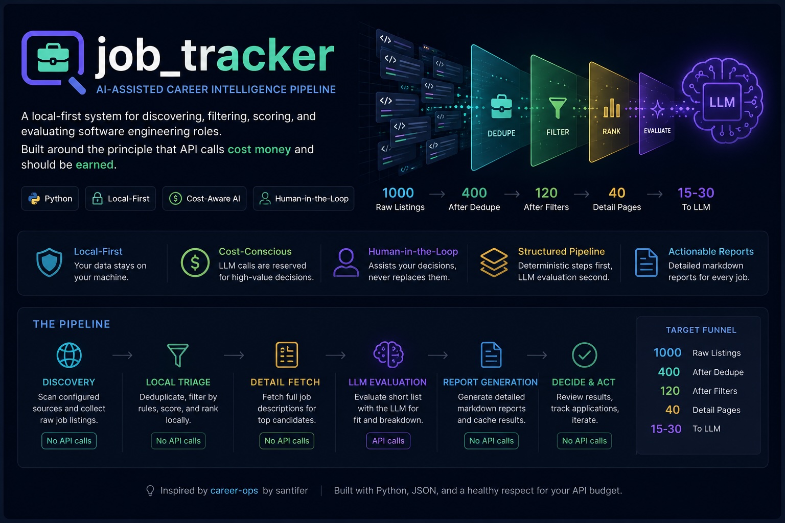 Preview image for Job Tracker AI